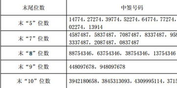 中签隆基发债10股，要交多少钱