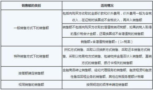 销项税额计算公式-图1