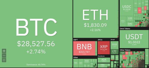 比特币交易所哪有？BTC币中文交易平台