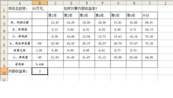 投资利润率和内部收益率怎样计算?公式如何?