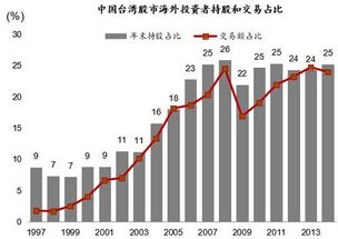 本人想投资B股，请问专家，B股有投资价值吗？是A股好还是B股好？