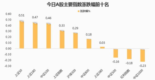 银行降息25个基点是多少?