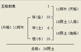 徐宇恒名字打分算命 