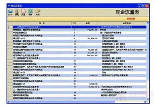 怎样才能编好现金流量表？