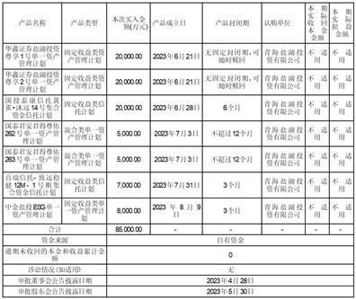 证券公司以自己的名义,以自有资金或者依法筹集的资金,为本公司买卖在境内证券交易所上市交易的证券,在境内银行间市场交易的政...