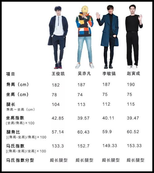 中国男人的腿,真的很短吗 83 cm以上才是长腿标准 