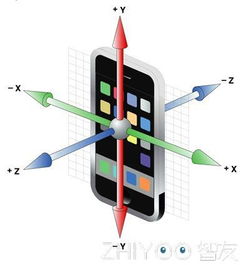 手机上的线性加速度器 陀螺仪 重力感应仪,有什么区别