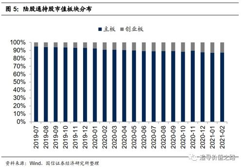 什么是陆股通持股量