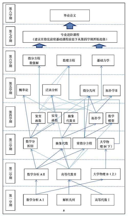 院系环游丨叮 新生专列已到站 数学科学学院