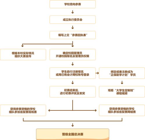 中国十大网校排名会计