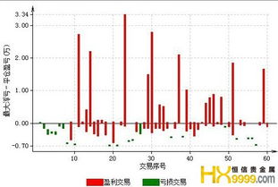 什么是平仓盈亏