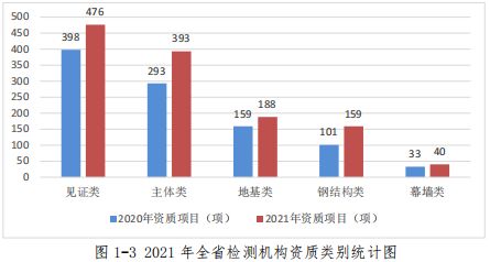 山东首次发布建设工程质量检测行业报告 央广网 