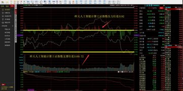 预计今天大盘会多少点开盘，多少点收盘