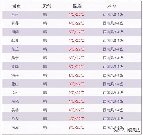 2021年3月23日天干地支