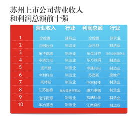 请问苏州市有几家上市公司啊 股票代码是多少啊？