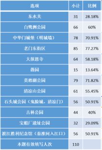 系列第三篇 往届优秀案例1