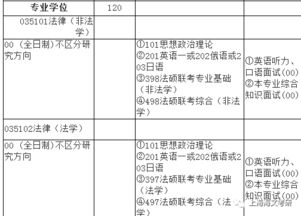 这9个专业跨考难度低,相对好学