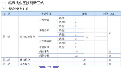 技能考试的心肺听诊考什么 看这一篇就够了