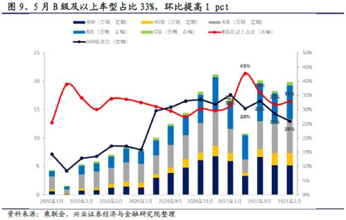 通州区电车指标将增至8万?官方:没这回事!