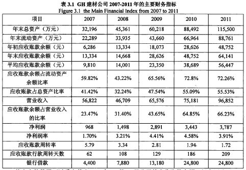 毕业论文,应收账款,研究,管理