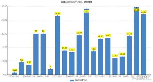 老师帮我看下海螺水泥是不是要重大回调，要先下车等待吗？谢谢您