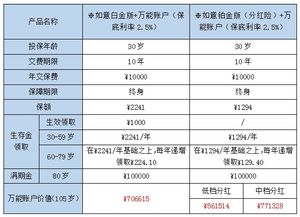 分红型保险到期怎么取(中宏保险取红利怎么取)