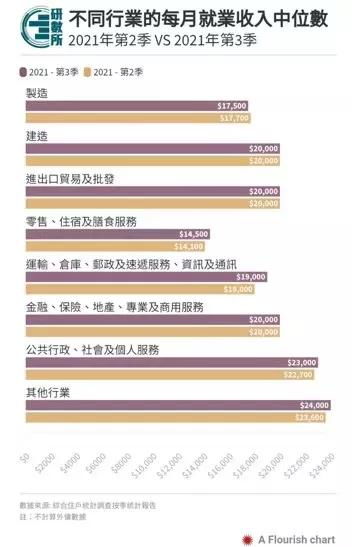 香港入息是收入的意思吗(香港综援入息审查是多少)