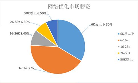 佰电科技（苏州）有限公司他们招聘项目工程师工资待遇如何? 我想应聘他们的项目工程师? 认能告诉我薪水呀