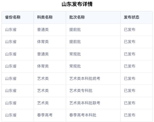 临沂大学专科最低分(临沂大学春考录取分数线2022)