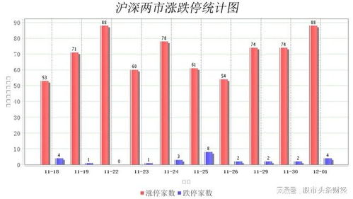 15年8月至9月跌幅70%的股票