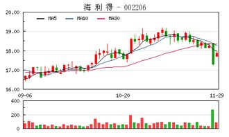 300010 11月23停牌了!什么时候才能复牌啊@