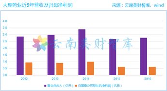 我国股份有限公司的股利分配形式主要有哪两种？它们各有什么利弊？