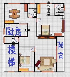 帮忙看看布局和风水怎么样 