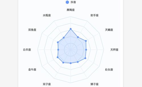 新媒体矩阵管理工具 视频一键上传分发布 工具篇