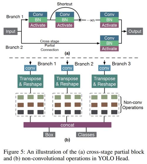 CVPR2018论文看点 基于度量学习分类与少镜头目标检测