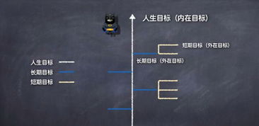 人生两条路,创业打工,十字路口如何选择 