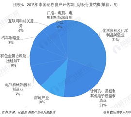 资产评估中交易时间因素分析与量化怎么算