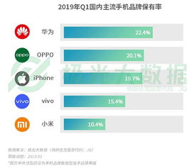 OPPO员工收入有哪几块？懂的朋友帮忙细说下。