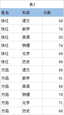 Excel表中如何将两个表的相关联的内容合并到一起 