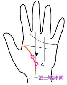 手相掌纹分析 生命线图解2 