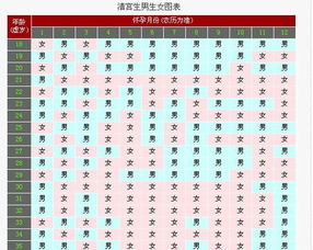 85年农历8月初6出生,想2014年几月怀孕生男孩 