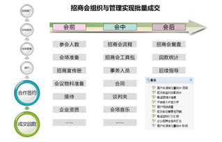 什么是招商智能管理系统？