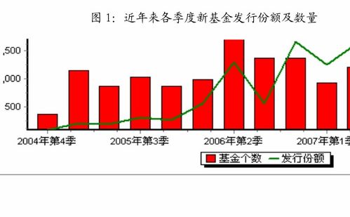 农业银行的基金定期投资是怎么获利，风险存在什么地方