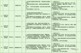 机械设计本科在西安西电变压器有限责任公司待遇如何急求，实习，转正后的工资。谢谢。