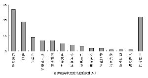 股票的持股集中度要怎样判断