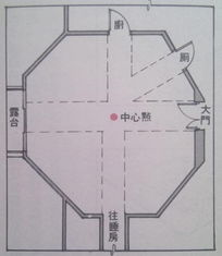 十六图揭秘不规则的户型风水破解拯救法 