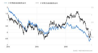 黄金上涨背后的本质原因是什么