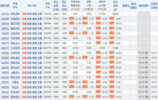 202112月都有哪些新股上市