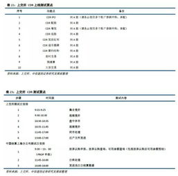 证券公司cdr是什么意思