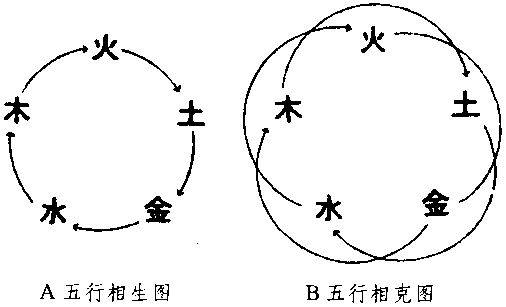 易经入门 五行思想的起源